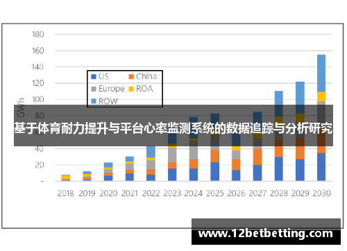 基于体育耐力提升与平台心率监测系统的数据追踪与分析研究