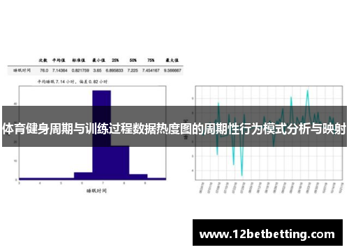 体育健身周期与训练过程数据热度图的周期性行为模式分析与映射